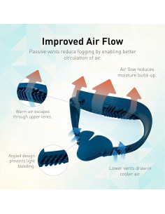 Soporte Interfaz Facial VR Cover para Meta Quest 2 - 6 Accesorios 2