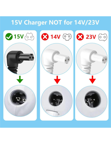 Cargador de Vacío Black & Decker 15V Reemplazo 1.8m