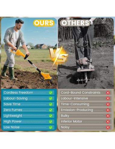 Cultivador Inalámbrico DEJUNPIOOL 500W 23.1cm Amarillo Negro