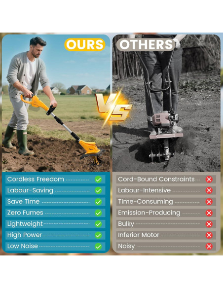 Cultivador Inalámbrico DEJUNPIOOL 500W 23.1cm Amarillo Negro