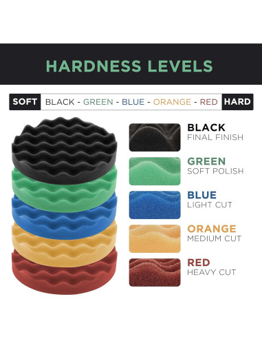 Kit de Pulido Profesional TCP Global 8" con 6 Almohadillas