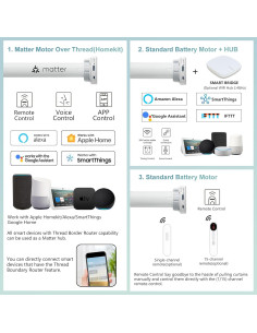 Persianas Motorizadas Aprilsmart 279.4x304.8cm Semi-Translúcidas 2