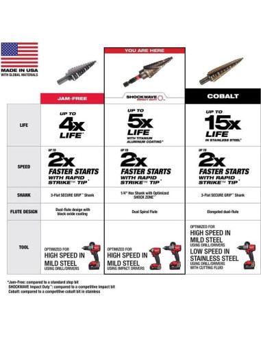 Bit de Paso Milwaukee SHOCKWAVE 1/8 a 1/2" Titanio