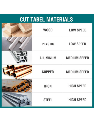 Sierra de Banda Inalámbrica ONEMANA 20V 2.5" para Metal