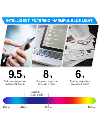 Gafas Clip On PSI para Luz Azul UV400 - Alivio Ocular