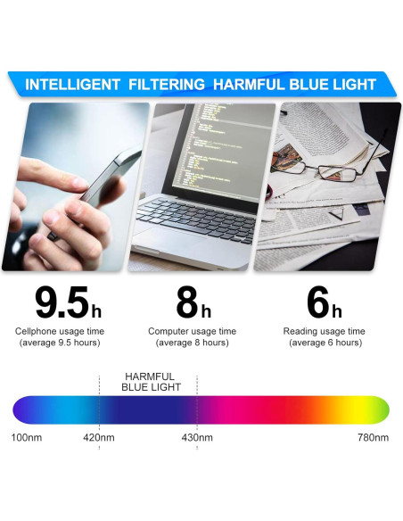 Gafas Clip On PSI para Luz Azul UV400 - Alivio Ocular