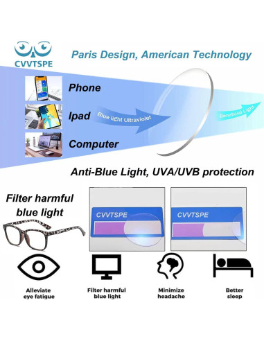 Paquete de 4 Gafas de Lectura Antiluz Azul CVVTSPE 3.5x