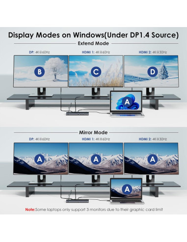 Dock USB C WAVLINK 13 en 1 para 3 Monitores 100W PD