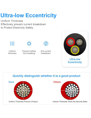 Cable eléctrico 14 AWG 3 conductores 5M GF PVC negro