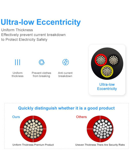 Cable eléctrico 14 AWG 3 conductores 5M GF PVC negro