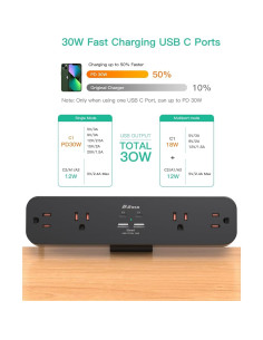 Toma de Corriente con Abrazadera MIFASOPOWER 5FT 4AC 4USB 2
