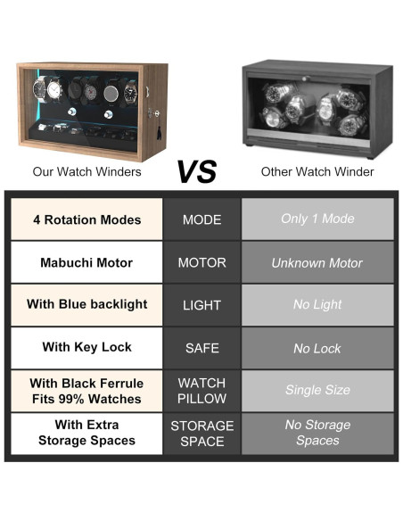 Cargador Automático de Relojes XTELARY - 6 Espacios, Motor Silencioso