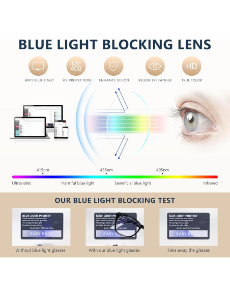 Gafas de Lectura Ojo de Gato EASY READ con Bloqueo Luz Azul Gafas de Lectura Ojo de Gato EASY READ con Bloqueo Luz Azul