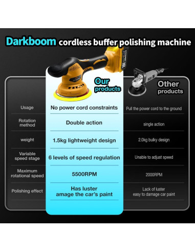 Pulidora a Batería HZPP 6" 5500RPM 2 Baterías 2.0Ah