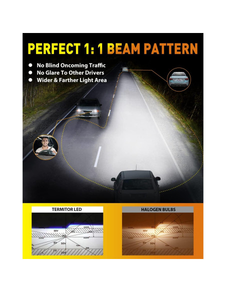 Bombillas LED H7 Termitor 30000LM 6500K 2 Piezas