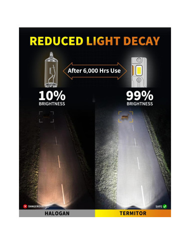 Bombillas LED H7 Termitor 30000LM 6500K 2 Piezas