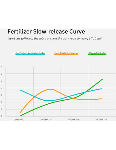 FZONE Fertilizante Acuático para Plantas - 25 Picos NPK