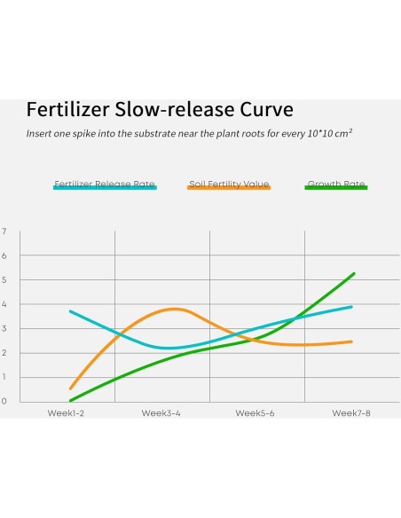 FZONE Fertilizante Acuático para Plantas - 25 Picos NPK