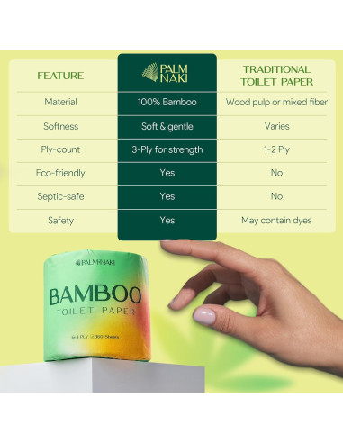 Papel Higiénico de Bambú Palm Naki 3 Capas 4 Rollos 360 Hojas