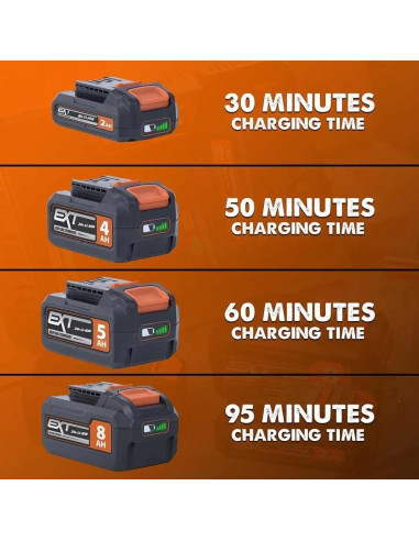 Sierra de Inglete Compuesta Inalámbrica Evolution R185CMS-Li 20V