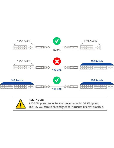 Cable DAC SFP+ 10G Alwong 0.3m Pasivo Twinax 30AWG
