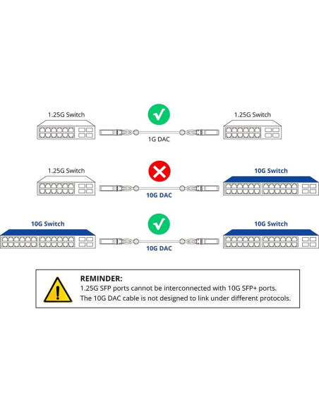 Cable DAC SFP+ 10G Alwong 0.3m Pasivo Twinax 30AWG
