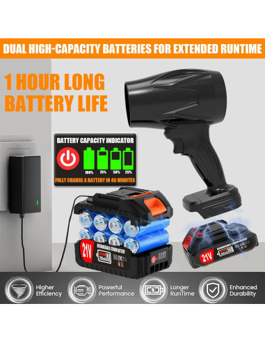 Soplador de Hojas Inalámbrico Vopot NW002 21V 650G