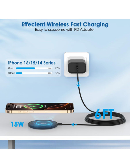 Cargador Inalámbrico Magnético 15W para iPhone 6FT - 2 Pack Cargador Inalámbrico Magnético 15W para iPhone 6FT - 2 Pack