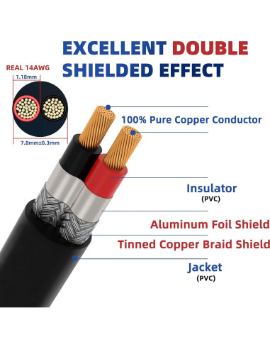 Cable Blindado 14AWG 2 Conductor Cobre Puro 4.57m Mingtong
