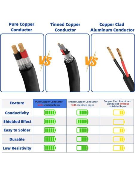 Cable Blindado 14AWG 2 Conductor Cobre Puro 4.57m Mingtong