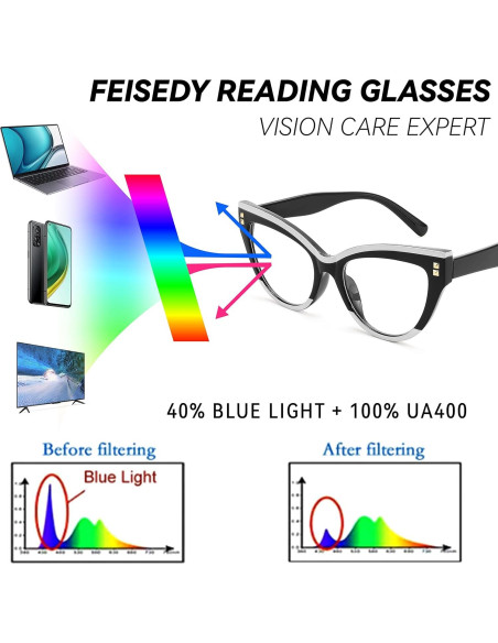 Gafas de Lectura FEISEDY Ojo de Gato Vintage Anti Luz Azul 1.5x
