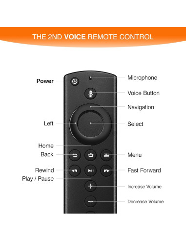 Control Remoto 2da Gen TGHCP para Smart TVs Stick y Cube