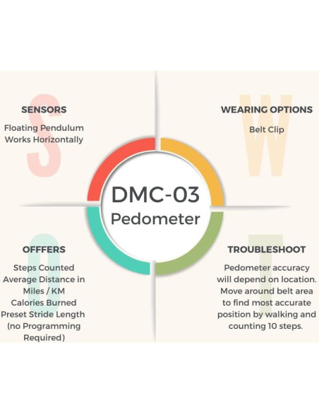 Podómetro Multifuncional HRM DMC-03 Azul - Precisión 92-94%