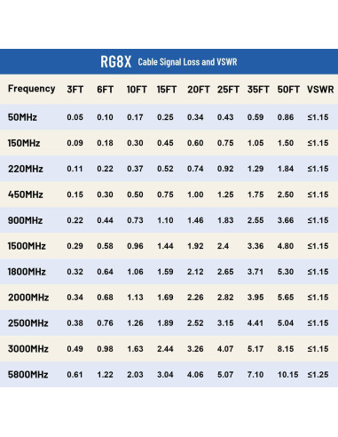 Cable Coaxial BNC Macho a Hembra 50 Ohm RG8X 61cm - 2PCS