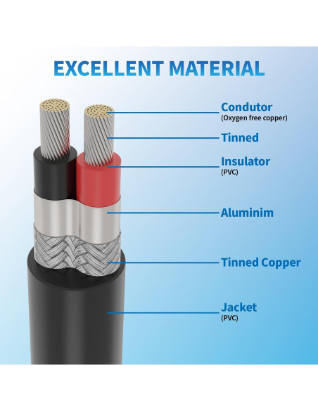 Cable apantallado 22 AWG 2 conductores PYL 7.62 m UL2464 Cable apantallado 22 AWG 2 conductores PYL 7.62 m UL2464