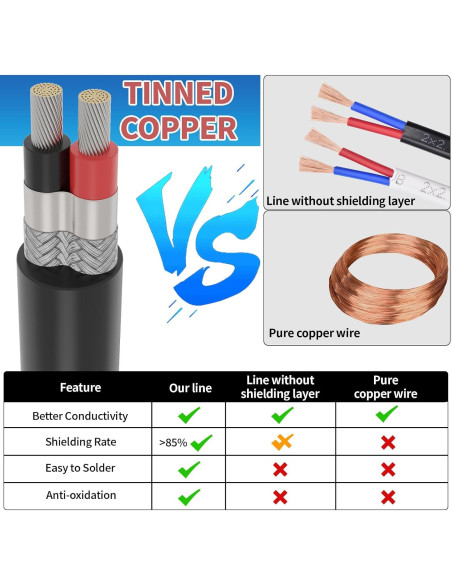 Cable apantallado 22 AWG 2 conductores PYL 7.62 m UL2464 Cable apantallado 22 AWG 2 conductores PYL 7.62 m UL2464