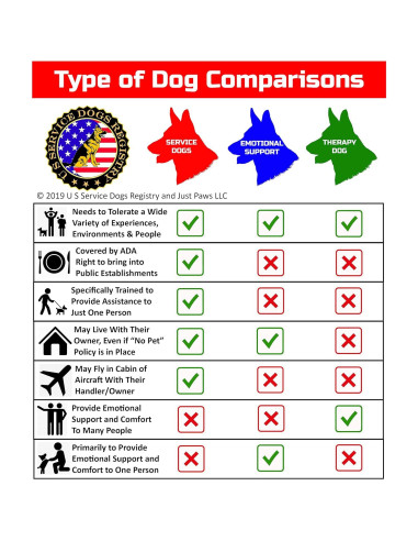 Tarjeta de Identificación de Perro de Servicio Just 4 Paws - Personalizada