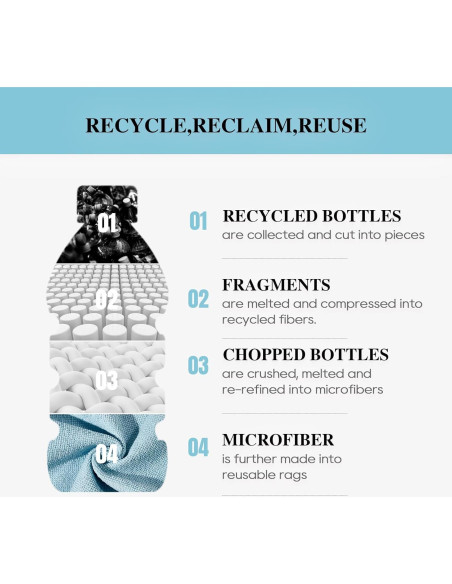 Rollo de Paños de Microfibra HONOVA 45 Piezas 30x30 cm Azul