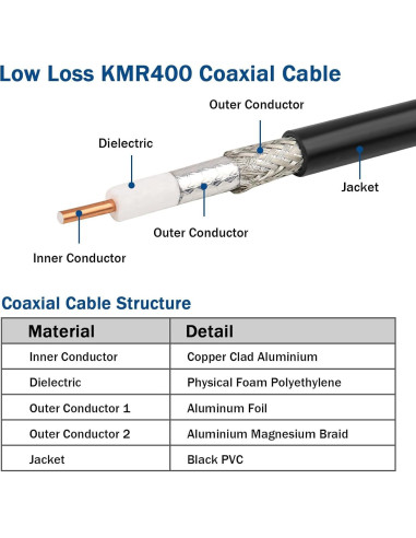 Cable Coaxial KMR400 15.24m 50 Ohm Bajo Pérdida para RF