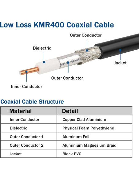 Cable Coaxial KMR400 15.24m 50 Ohm Bajo Pérdida para RF