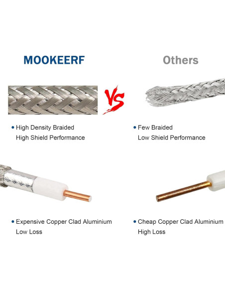 Cable Coaxial KMR400 15.24m 50 Ohm Bajo Pérdida para RF