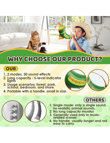 Llamador de Animales JOY SPOT! 20.32 cm 30 Sonidos 2 Modos