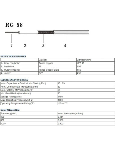 Cable Coaxial RG58 30cm BNC Macho a Macho 50 Ohm - Paquete de 2