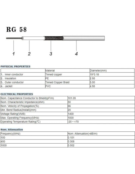 Cable Coaxial RG58 30cm BNC Macho a Macho 50 Ohm - Paquete de 2