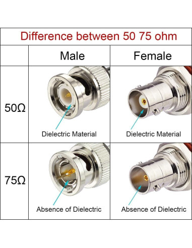 Cable Coaxial RG58 30cm BNC Macho a Macho 50 Ohm - Paquete de 2