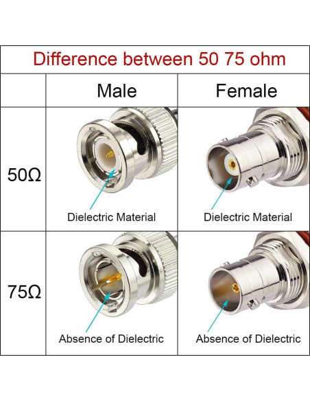 Cable Coaxial RG58 30cm BNC Macho a Macho 50 Ohm - Paquete de 2
