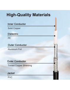 Cable Coaxial RG58 50 Ohm XRDS-RF 30.48 cm 2 Piezas con Conectores UHF 2