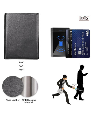 Portafolios de Pasaporte de Cuero Napa Polare RFID Negro