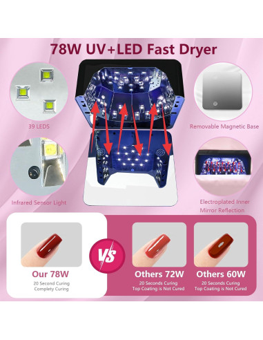 Lámpara de Uñas LED Inalámbrica BETE 78W con Sensor y LCD