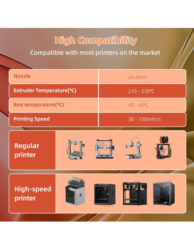 Filamento PLA 3D de Seda 1.75mm 1kg Naranja Sangre Arcoíris